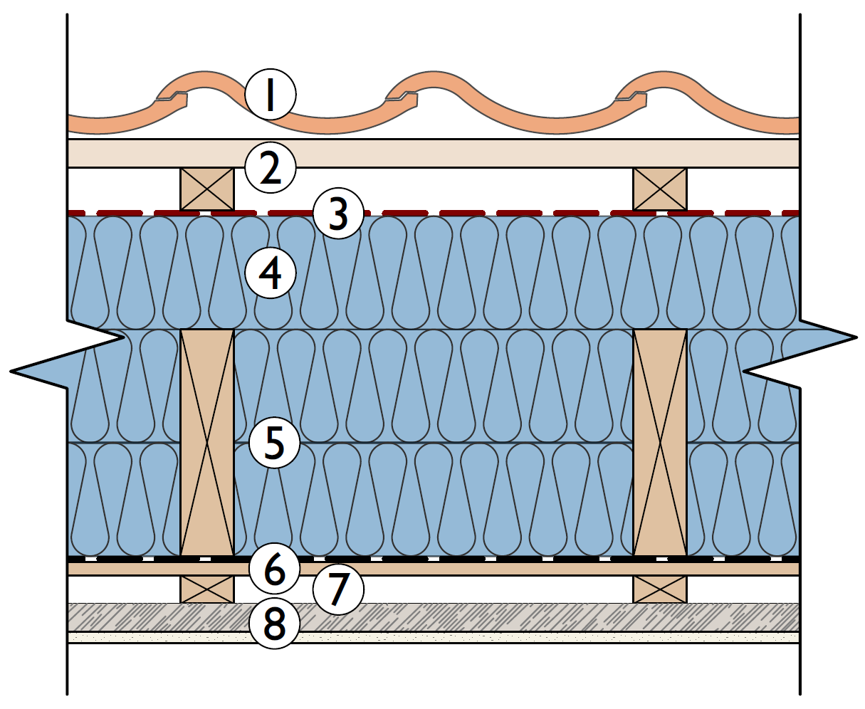 cross section through a lantern light of a pitched roof