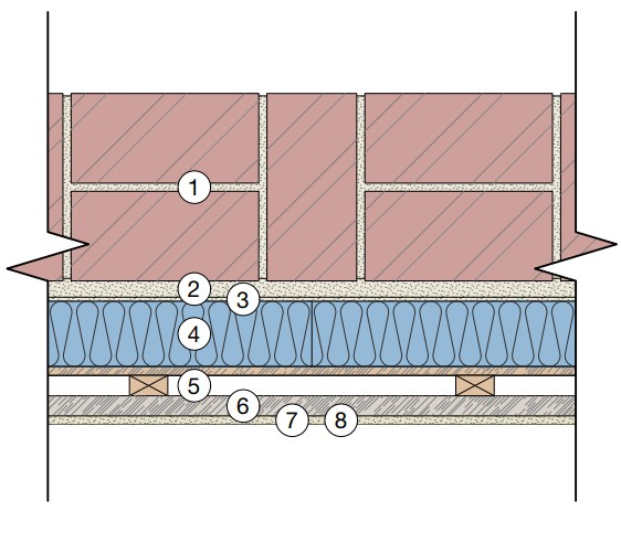 IWI dry lined pavadry