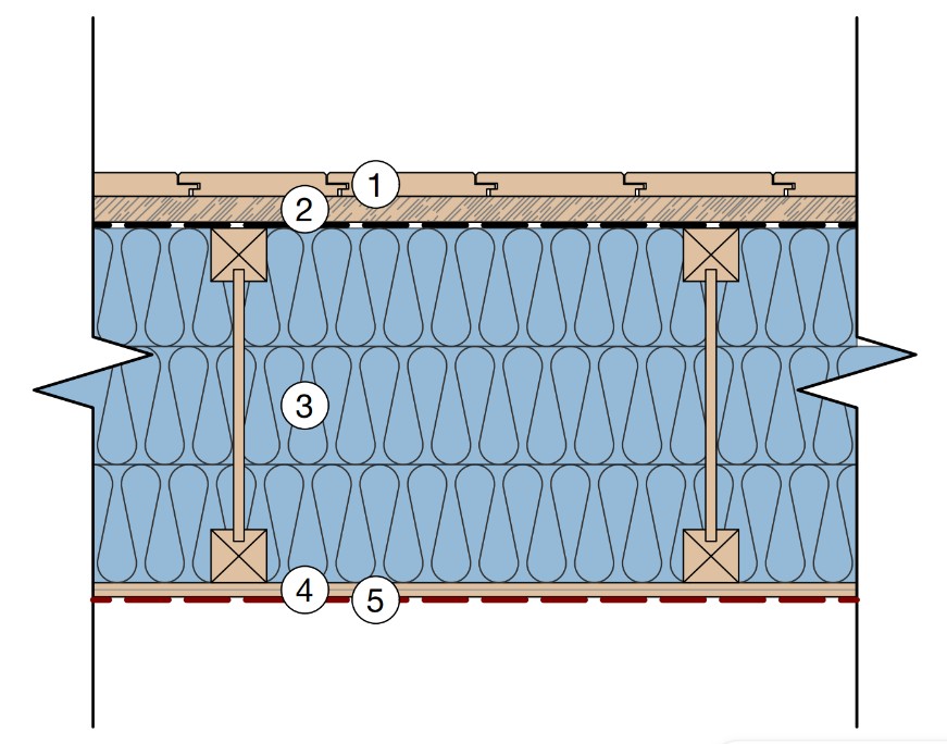 floor insulation system