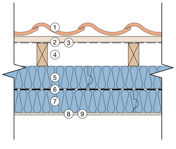 pitched roof system below rafters