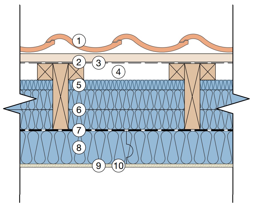 pitched roof between and below a