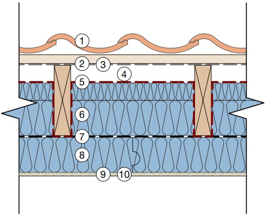 pitched roof between and below b
